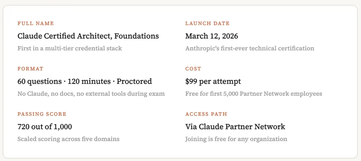 The Claude Certified Architect Is Here -- And It's Unlike Any AI Certification Before It