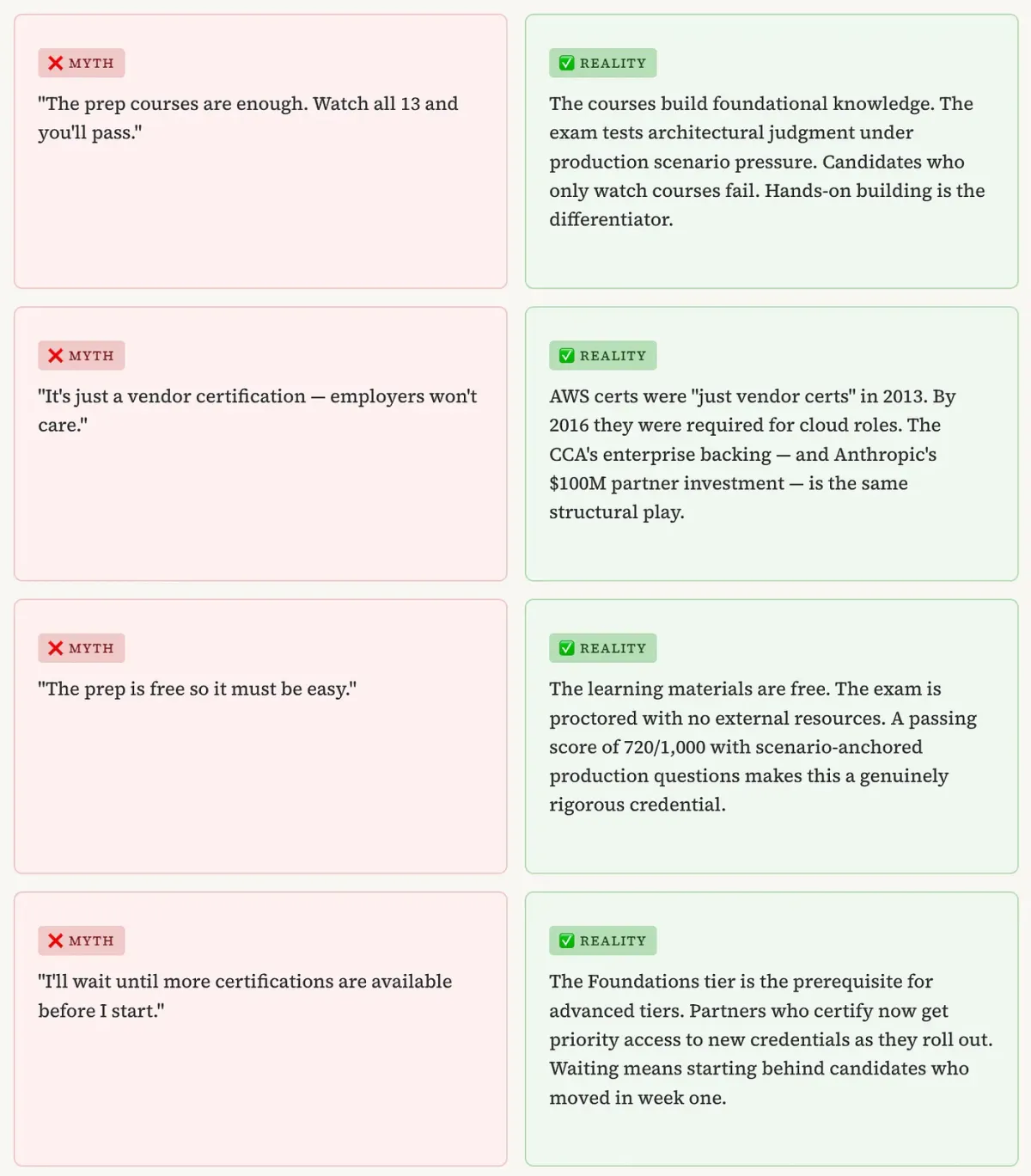 Myths vs Reality about the CCA exam