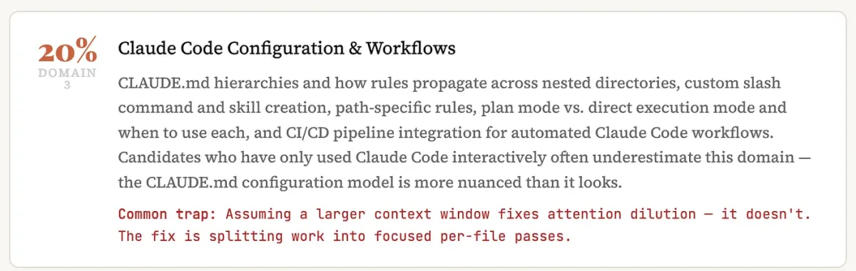 Domain 3 -- Claude Code Configuration and Workflows, 20% weight