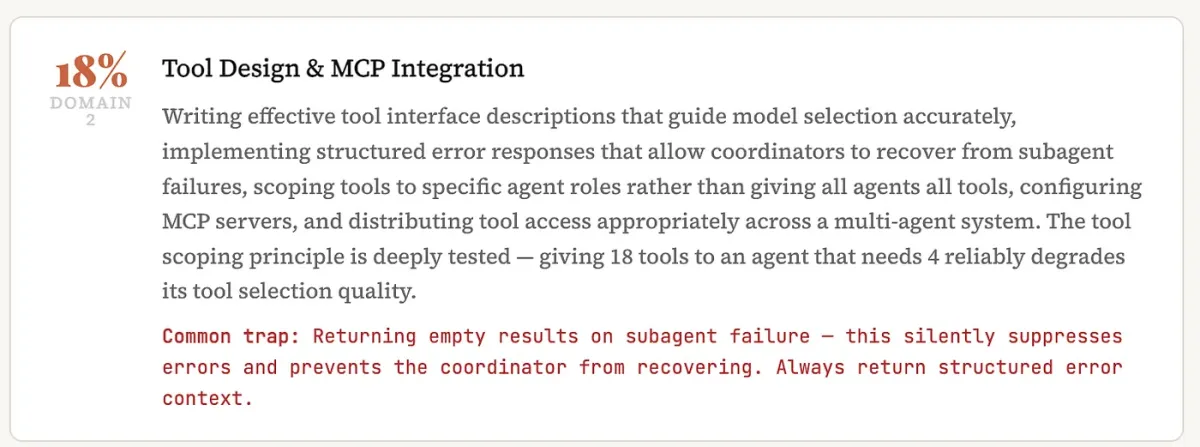Domain 2 -- Tool Design and MCP Integration, 18% weight