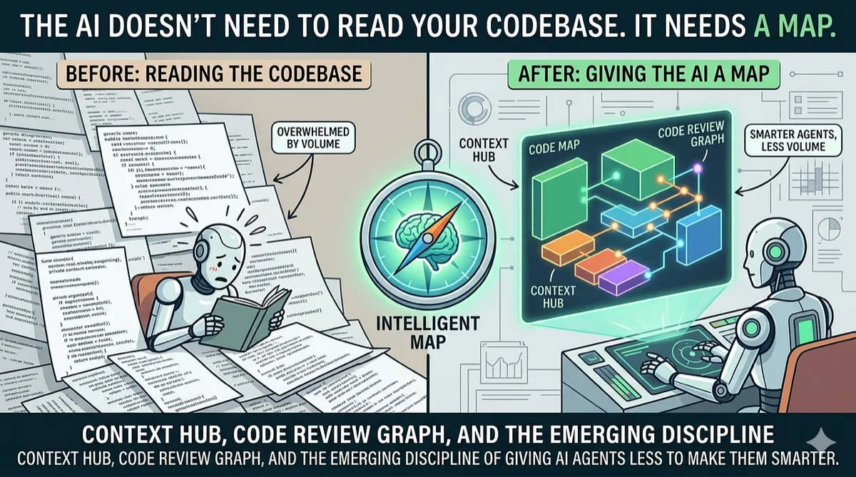 GitNexus Gives AI Agents a Nervous System for Code